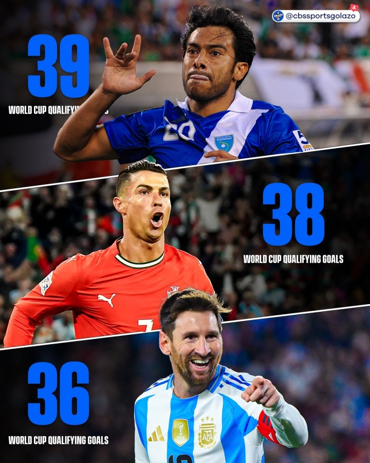 距顶部1个进球! 40岁的罗纳尔多(Ronaldo)在世界杯上赢得了38个进球 他在下一轮中赢得了第二名 他在历史上打分了录音机国王